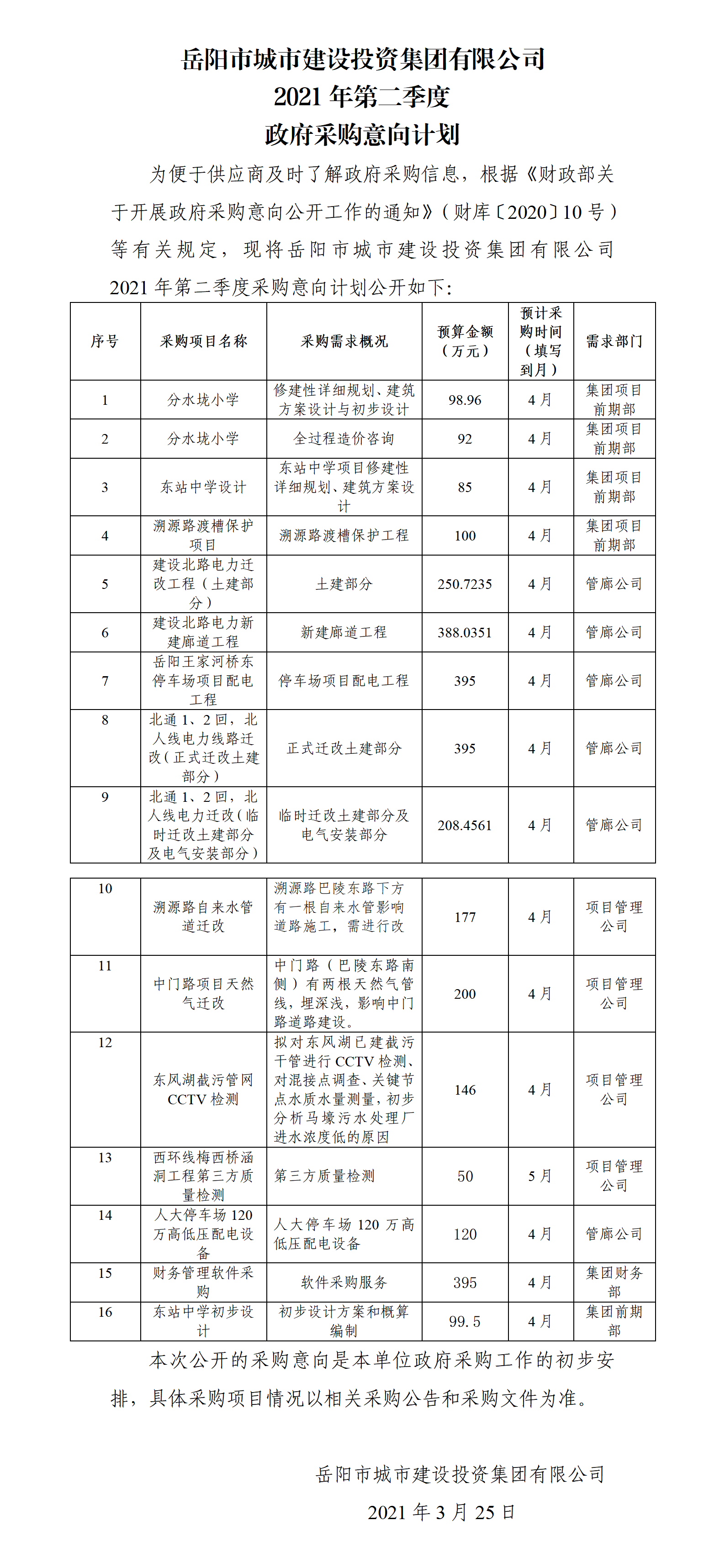 城投集團(tuán)采購(gòu)意向表2021年第二季度(1).png